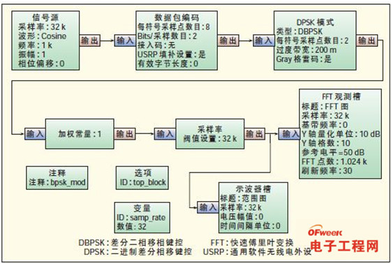 智能无线电技术（2）：详解软件无线电（SDR）架构