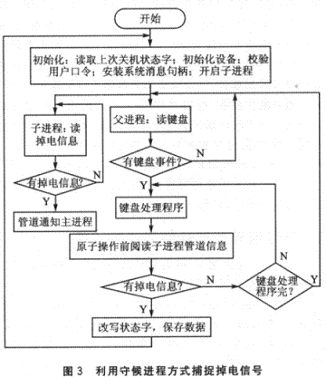 流程图