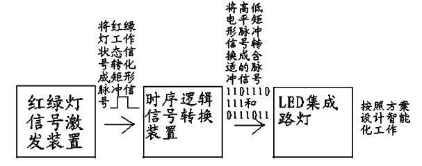图1本方案设计工作简图