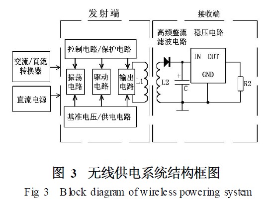 无线供电系统结构框图