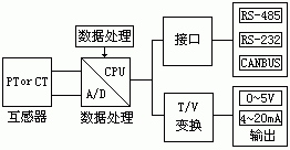 电量隔离传感器在数字化技术中的应用
