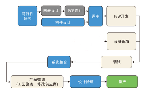 触摸感应接口