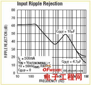 开关电源纹波的产生与抑制