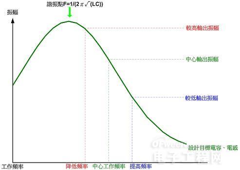 解析电磁感应式无线充电系统的三大核心技术 