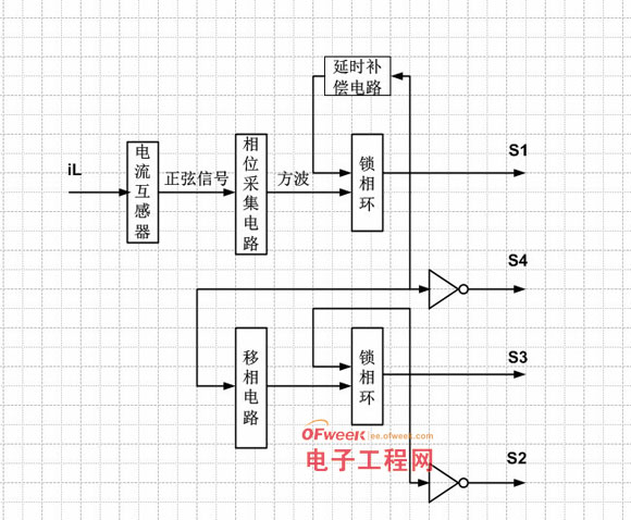 频率跟踪电路基本框图 