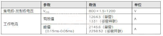 未来UPS技术趋势：无变压器技术解析
