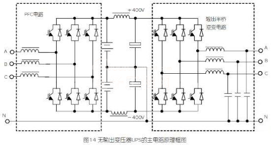 未来UPS技术趋势：无变压器技术解析