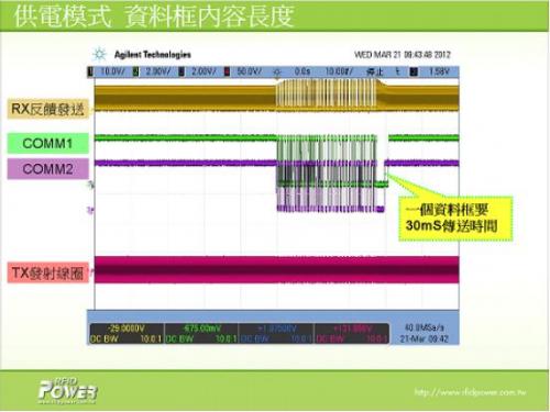 解析电磁感应式无线充电系统的三大核心技术 