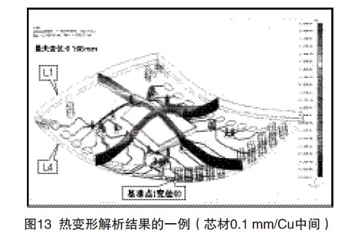 埋嵌元件PCB的技术(二)