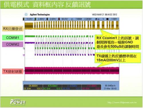 解析电磁感应式无线充电系统的三大核心技术 