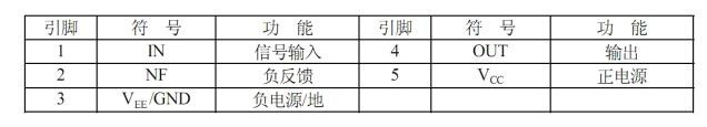 TDA2030引脚功能表