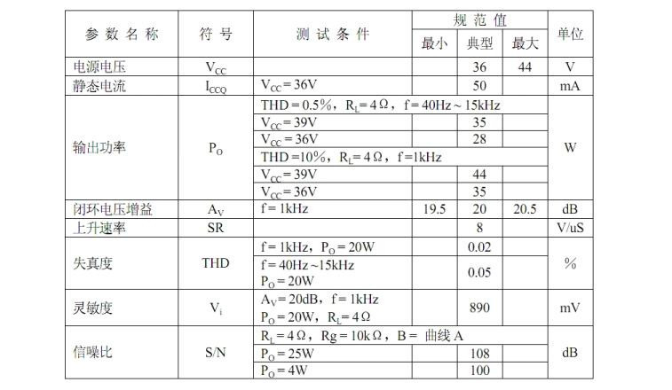 TDA2030典型功率驱动电路电参数