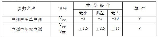 推荐工作条件