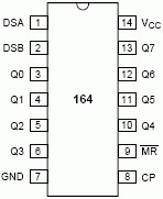 DIP14、SO14、SSOP14 和 TSSOP14 封装的引脚配置