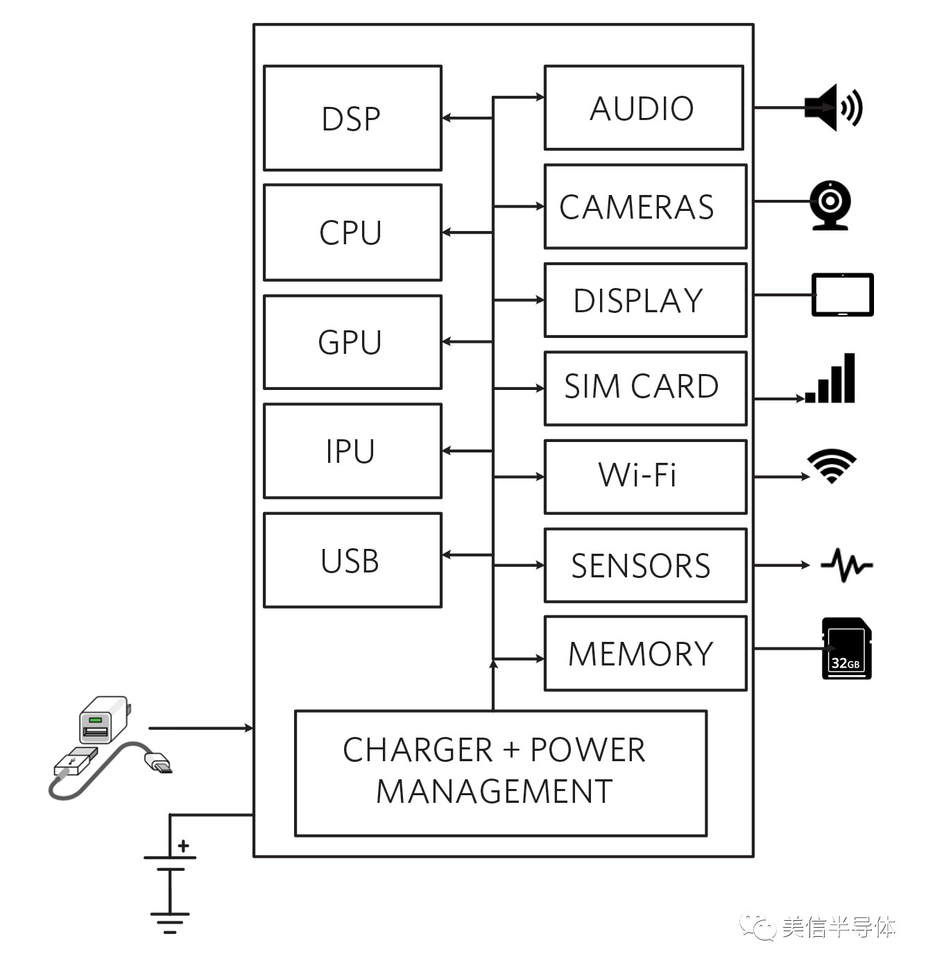 “图2.VR头盔电路框图”