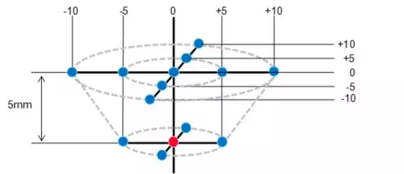 “图4：NFC论坛标准的通信功能测量系统中的测量点”
