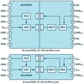 “图4:ADuM5020和ADuM5028”