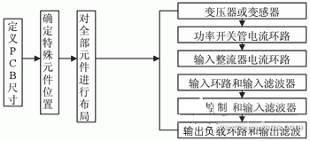 “图3