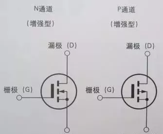 “图2：CMOS场效应管”