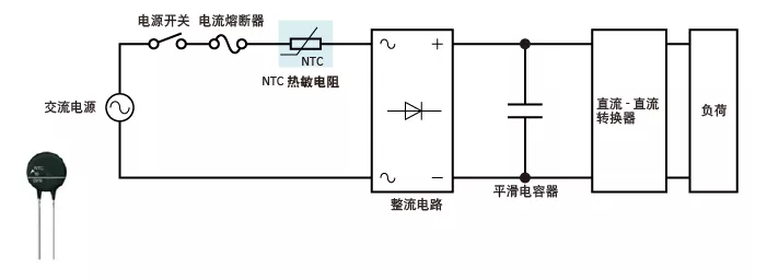 “图1:开关电源中的励磁涌流限制”