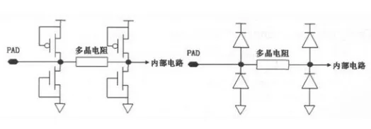 “常见ESD的保护结构和等效电路”