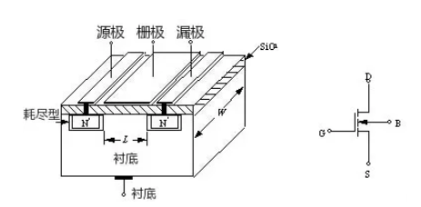 “图2—54”