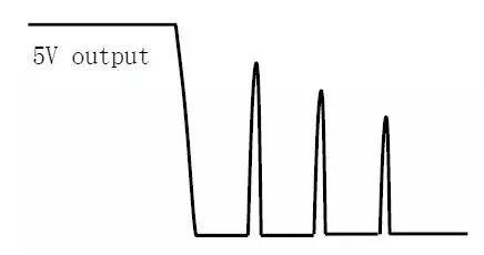 “”