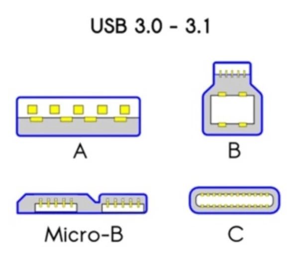 “图2:USB