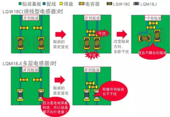 “图6：电感器贴装时的要点”