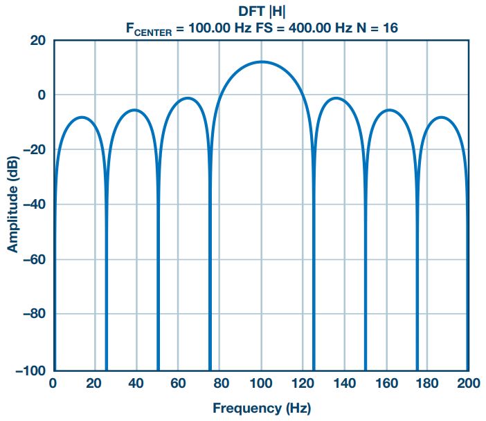 一种巧妙的皮肤电导率获取方案