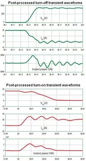 图4:开关能量计算和DUT的开关行为波形