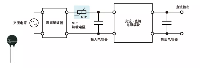 “图2:交流-直流电源模块中的励磁涌流限制”