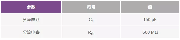 “表1:光电二极管规格”