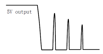 “”