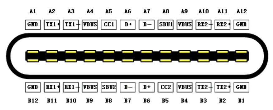 “图3:USB-C连接器的引脚规格"