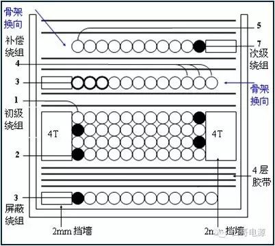 “图附2:PI变压器的结构”