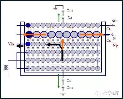 “图21:调整冷点后初级与次级绕组及辅助和次级绕组共模电流”