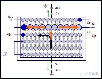 “图20:初级与次级绕组及辅助和次级绕组共模电流”
