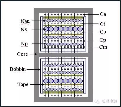 “图6:变压器寄生电容”
