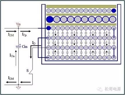 “图14:新结构开关管开通时初级绕组层间电流流动方向”