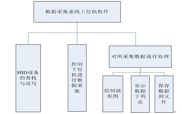 基于PIC的数据采集系统---上位机设计