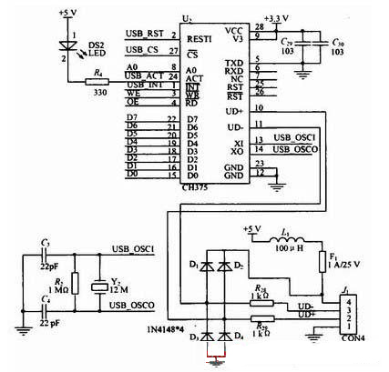 基于ARM7处理器的USB接口与CAN总线的实例