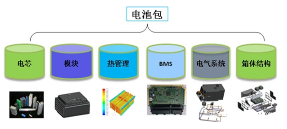 新能源汽车三大核心技术
