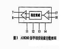 基于stm32的数字示波器设计方案