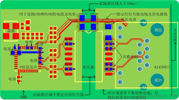 以太网PCB布局布线