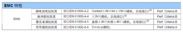 如何提升CAN总线浪涌防护?