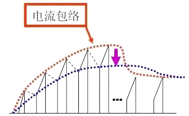 开关电源调试时最常见的10大问题总结