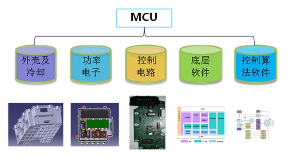 新能源汽车三大核心技术