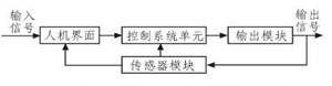 单片机实现洗浴服务机器人的控制系统设计
