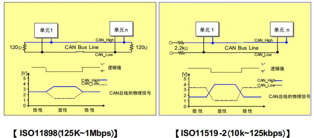 stm32之通信